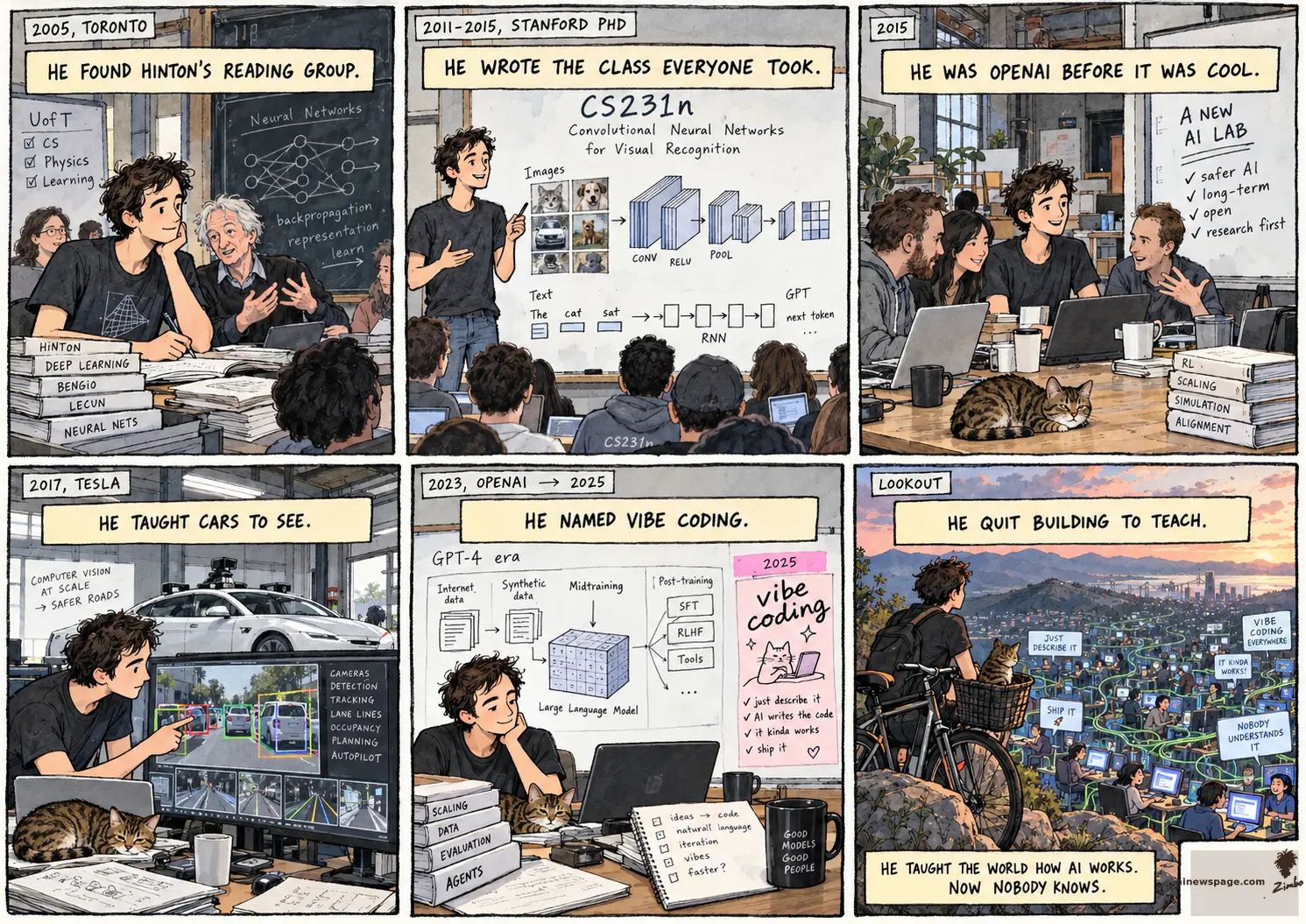 AI cartoon by Zimbo: Karpathy life strip: 2005 Toronto, Hinton's reading group; Stanford PhD, builds CS231n; 2015 founding OpenAI; 2017 Tesla, teaches cars to see; 2023 GPT-4, coins vibe coding; 2024 Eureka Labs. Finale: lookout over a vibe-coder valley. Kicker: HE TAUGHT THE WORLD HOW AI WORKS. NOW NOBODY KNOWS.