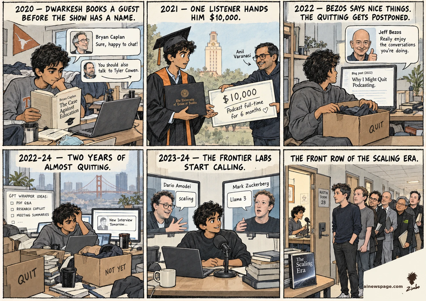 AI cartoon by Zimbo: Six-panel strip: Dwarkesh Patel books Bryan Caplan from his UT Austin dorm (2020); a listener hands him $10,000 (2021); Bezos praise postpones the quitting (2022); two years of almost quitting; the labs start calling; 2025 kicker: The Scaling Era on his desk as CEOs queue at his dorm door.