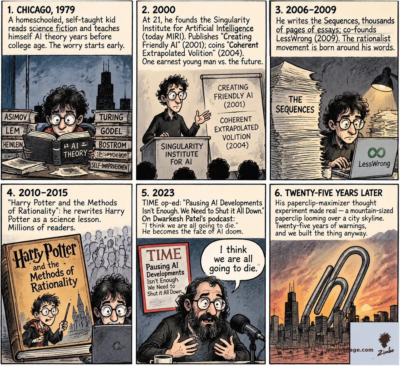 AI cartoon by Zimbo: Yudkowsky strip: 1979 Chicago kid reads AI theory; 2000 founds Singularity Institute (MIRI); 2006-09 the Sequences, LessWrong; 2010-15 Harry Potter and the Methods of Rationality; 2023 TIME 'Shut it All Down', 'I think we are all going to die.' Finale: mountain-sized paperclip over a city.