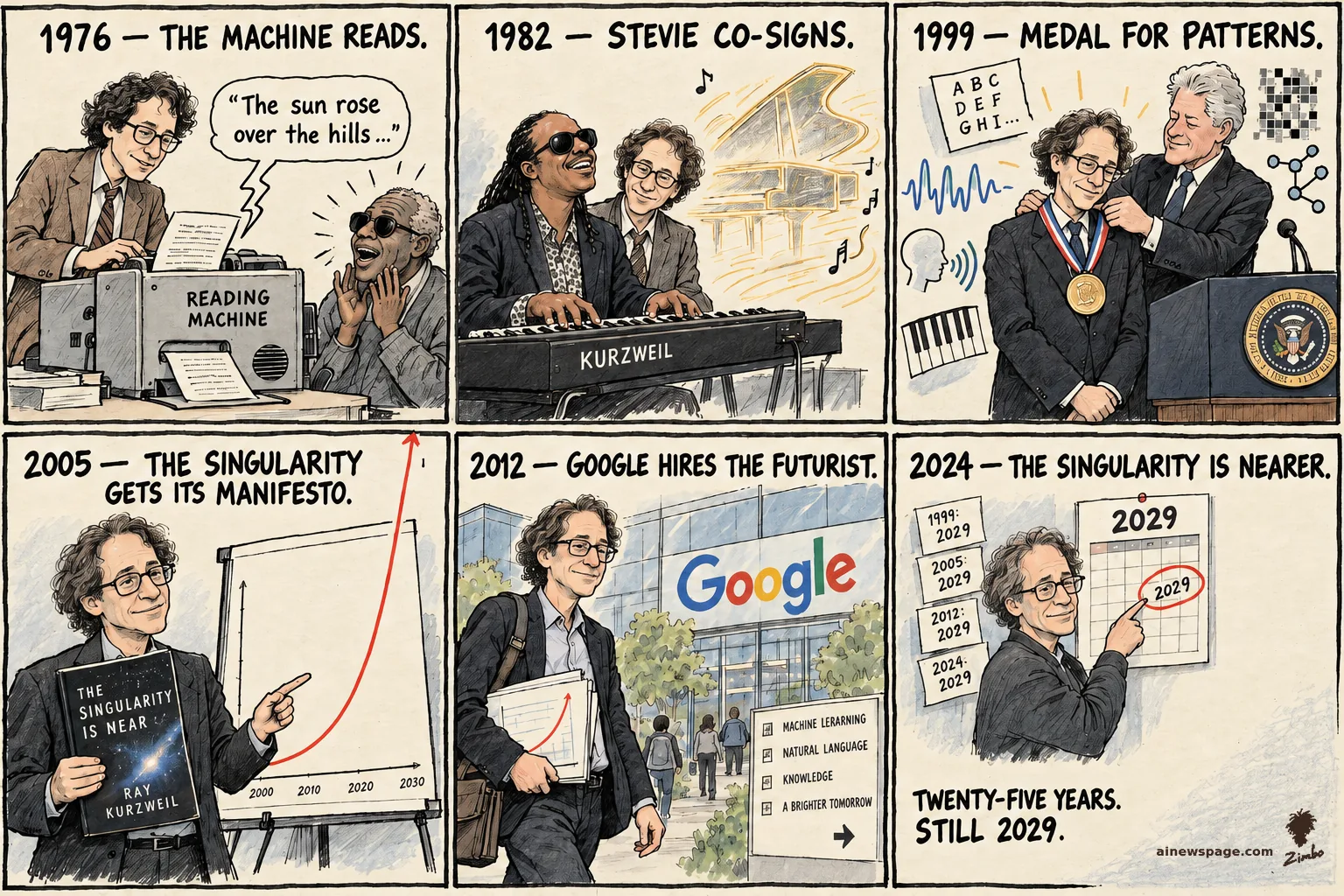 AI cartoon by Zimbo: Kurzweil life strip: 1976 the Reading Machine reads print aloud for a blind user; 1982 Stevie Wonder co-signs the synth; 1999 the National Medal of Technology; 2005 The Singularity Is Near and the exponential curve; 2012 Google hires the futurist; 2024 kicker: twenty-five years, still 2029.