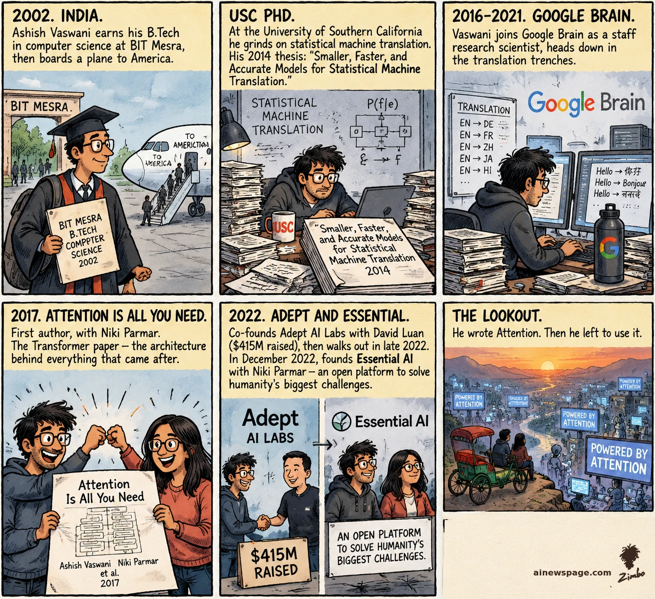 AI cartoon by Zimbo: Six-panel Ashish Vaswani strip. 2002: BIT Mesra B.Tech, plane to America. USC PhD, 2014 translation thesis. 2016-2021: Google Brain. 2017: first author of 'Attention Is All You Need' with Niki Parmar. 2022: Adept AI, then Essential AI. Kicker lookout: 'He wrote Attention. Then he left to use it.'