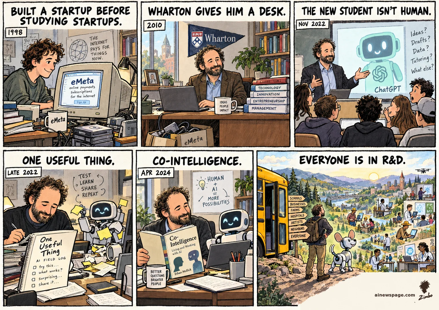 AI cartoon by Zimbo: Six-panel Ethan Mollick life strip. 1998: founds eMeta. 2010: Wharton desk. Nov 2022: ChatGPT enters his classroom. One Useful Thing becomes an AI field log. Apr 2024: Co-Intelligence with a robot. Lookout finale: robot dog Buddy, school bus, a valley where everyone experiments — EVERYONE IS IN R&D.