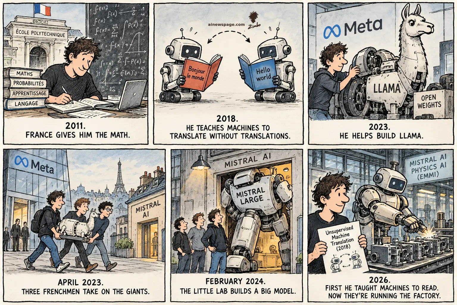 AI cartoon by Zimbo: Sunday strip: Guillaume Lample, FROM MATH TO MISTRAL AI — 2011 Ecole Polytechnique; 2018 unsupervised-translation robots; 2023 helps build LLaMA; April 2023 three Frenchmen leave Meta for Mistral; February 2024 Mistral Large ships; 2026 Physics AI factory kicker.
