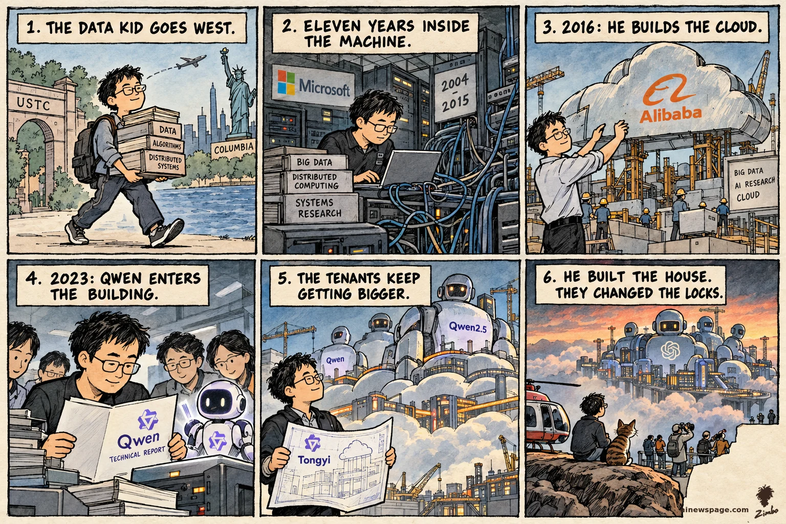 AI cartoon by Zimbo: Sunday strip: Jingren Zhou — data kid hauls boxes west; eleven years at Microsoft's racks; 2016 building Alibaba's cloud; 2023 reading the Qwen report; giant Qwen robots over the fortress; finale: Zhou and a cat at a lookout — HE BUILT THE HOUSE. THEY CHANGED THE LOCKS.
