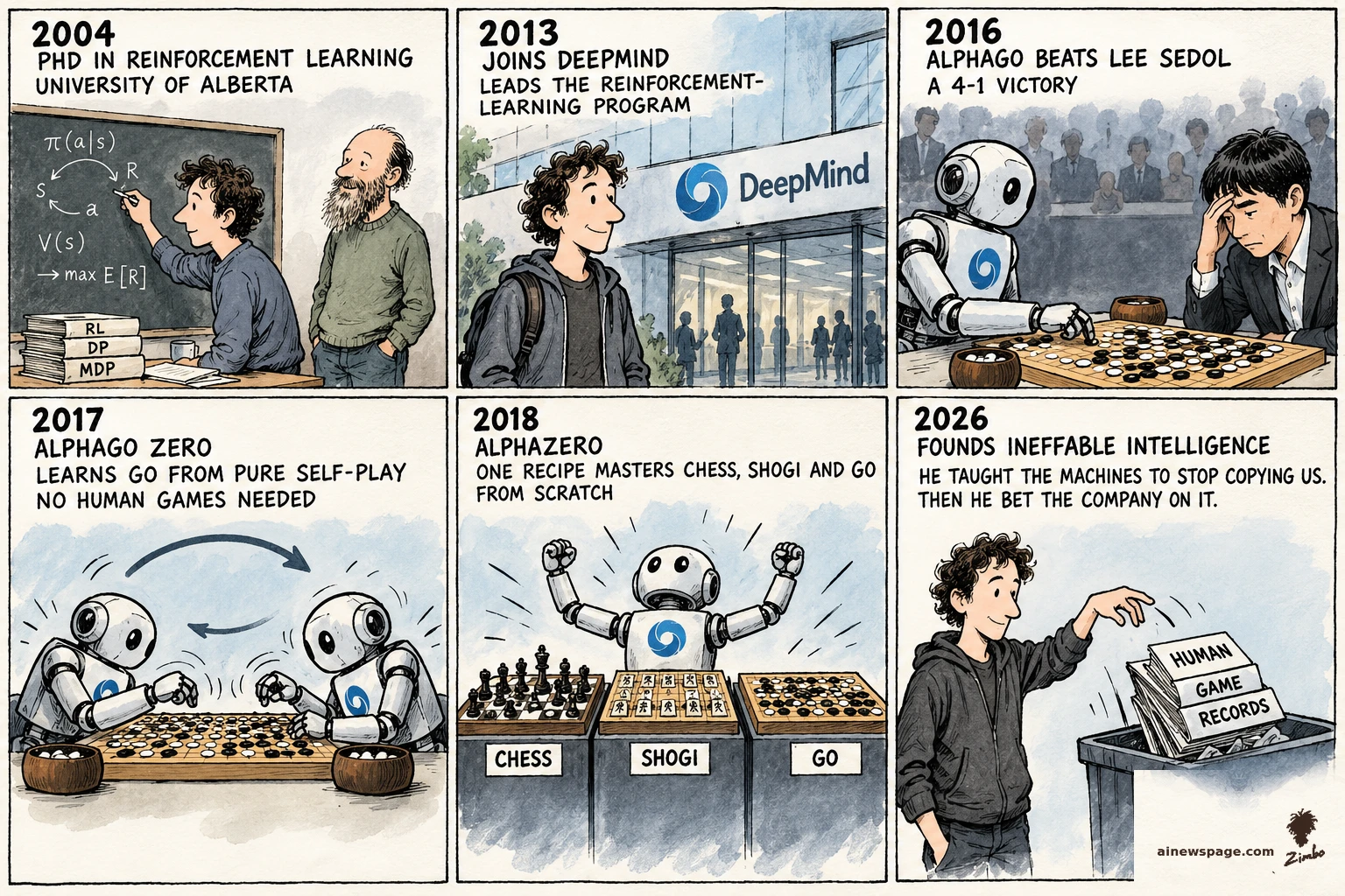 Six-panel Sunday strip: 2004 RL PhD with Rich Sutton at Alberta; 2013 joins DeepMind's RL program; 2016 AlphaGo beats Lee Sedol 4-1; 2017 AlphaGo Zero learns Go from pure self-play; 2018 AlphaZero masters chess, shogi and Go; 2026 kicker: Silver bins the HUMAN GAME RECORDS books.