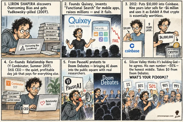 Sunday strip: Liron Shapira, WHAT'S YOUR P(DOOM)? — 2007 Yudkowsky-pilled via Overcoming Bias; founds Quixey, app-search fails; 2012 $10K into Coinbase, sells ~$6M as crypto Exhibit A; Relationship Hero CEO (YC S17); PauseAI protest and Doom Debates; finale: ~50% p(doom) amid bickering researchers.