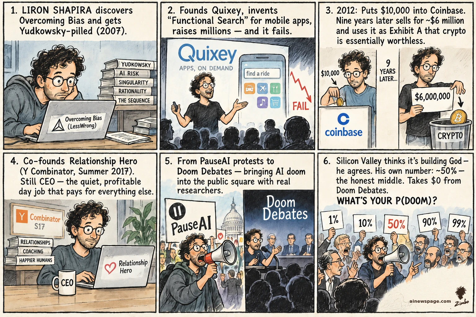AI cartoon by Zimbo: Sunday strip: Liron Shapira, WHAT'S YOUR P(DOOM)? — 2007 Yudkowsky-pilled via Overcoming Bias; founds Quixey, app-search fails; 2012 $10K into Coinbase, sells ~$6M as crypto Exhibit A; Relationship Hero CEO (YC S17); PauseAI protest and Doom Debates; finale: ~50% p(doom) amid bickering researchers.