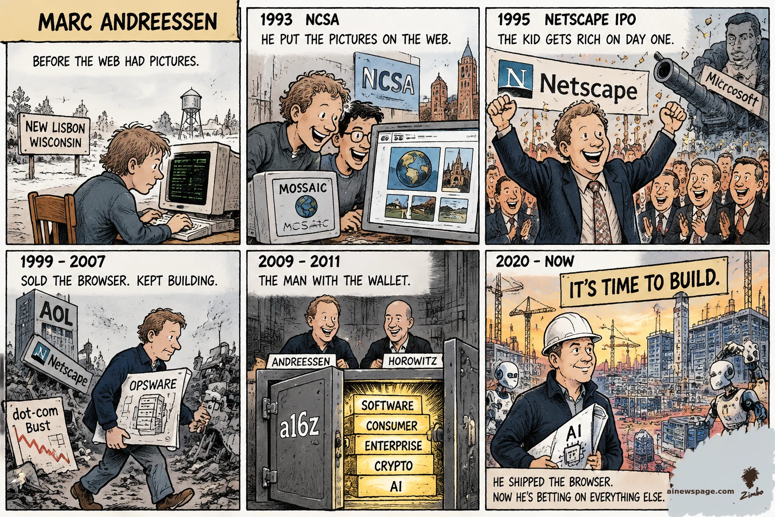 Sunday strip: Marc Andreessen — Wisconsin kid at a computer; 1993 Mosaic with Bina at NCSA; 1995 Netscape IPO as Microsoft looms; 1999-2007 AOL sale, dot-com bust, Opsware blueprint; 2009 a16z vault with Horowitz; 2020-now: 'IT'S TIME TO BUILD' hard hat at a robot construction site.