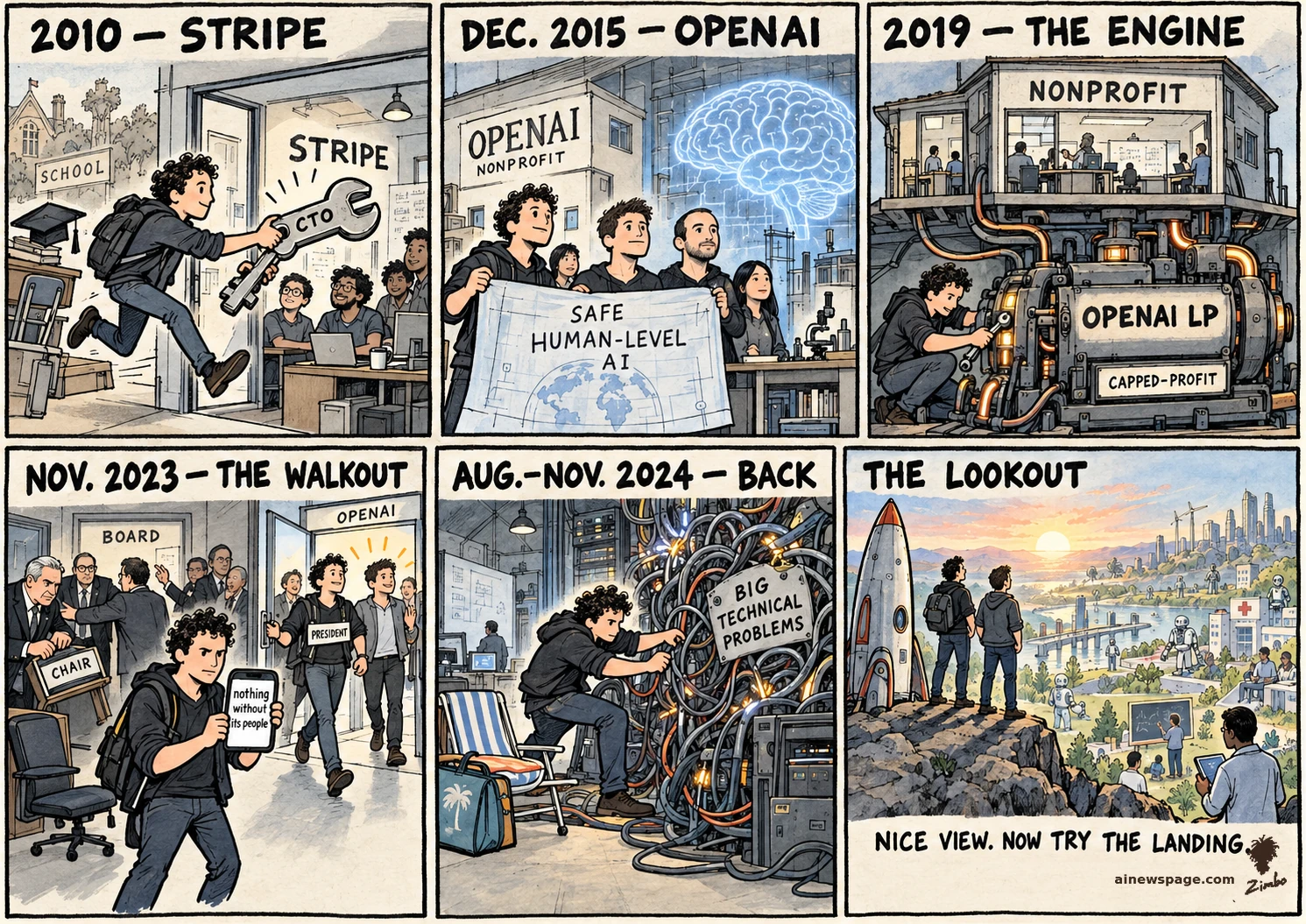 AI cartoon by Zimbo: Brockman life strip: dropout → Stripe CTO; OpenAI co-founder, SAFE HUMAN-LEVEL AI; capped-profit engine bolted beneath; 2023 walkout, 'nothing without its people' — returns; wrestling BIG TECHNICAL PROBLEMS; finale: Brockman and Altman, rocket, mountain lookout — NICE VIEW. NOW TRY THE LANDING.